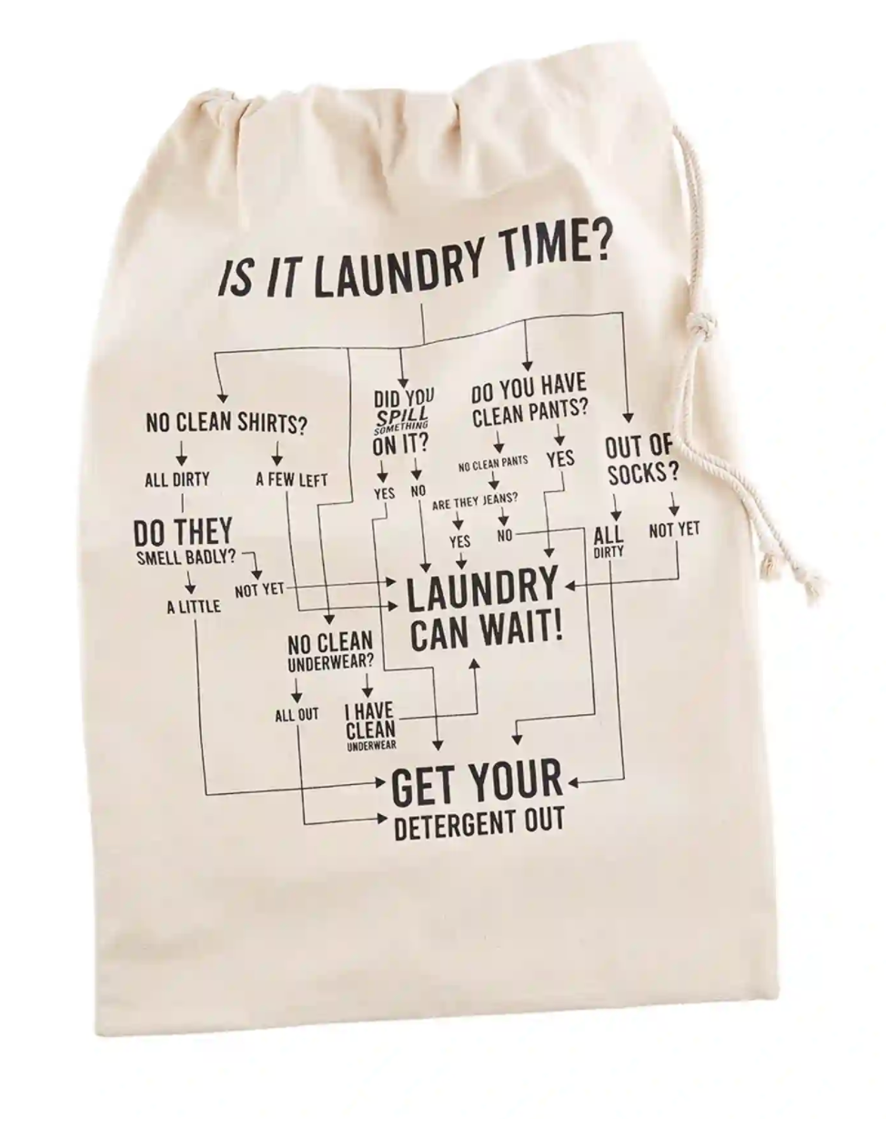 Flow Chart Laundry Tote